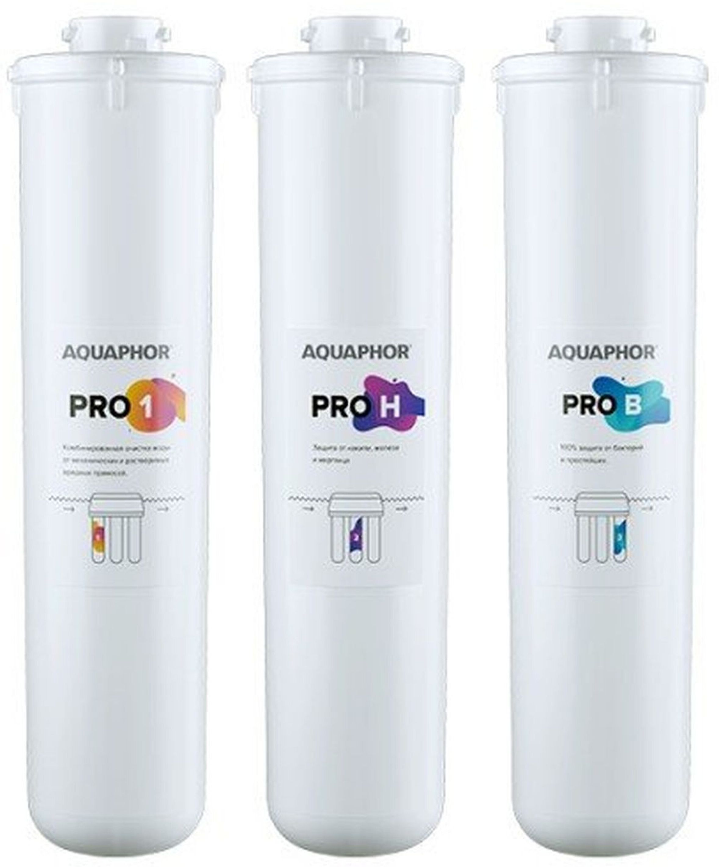 КомплектсменныхмодулейАквафорECOHPro